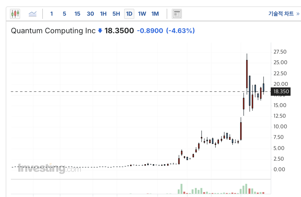 이 이미지는 대체 속성이 비어있습니다. 그 파일 이름은 image-6-1024x672.png입니다