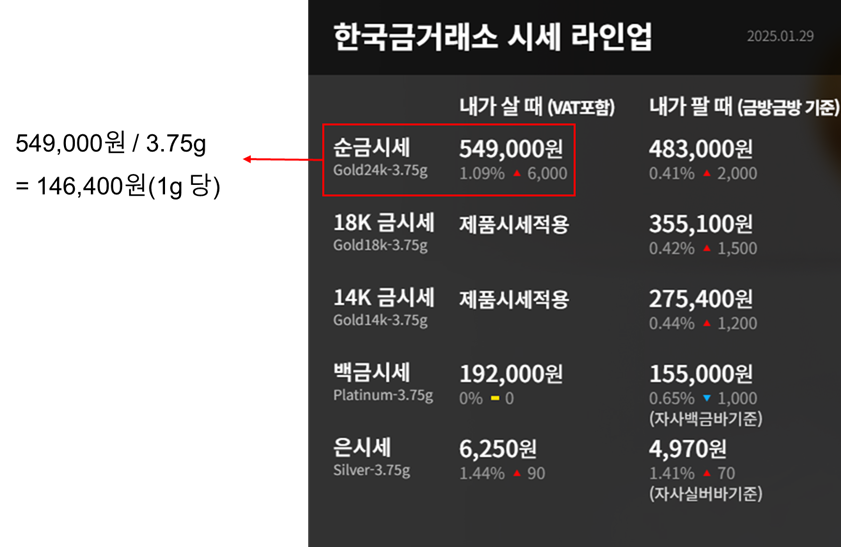 한국금거래소 시세