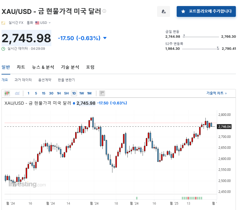 Investing.com 금 현물 시세