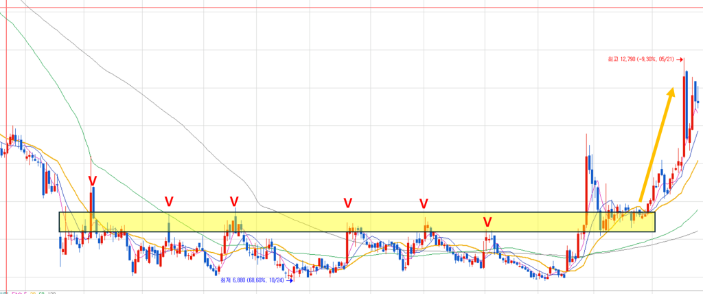오랜 시간 만들어진 저항