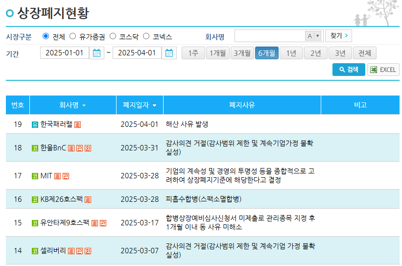 2025년 상장폐지 기준
