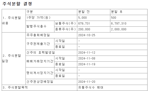 남양유업 주식 액면분할 결정