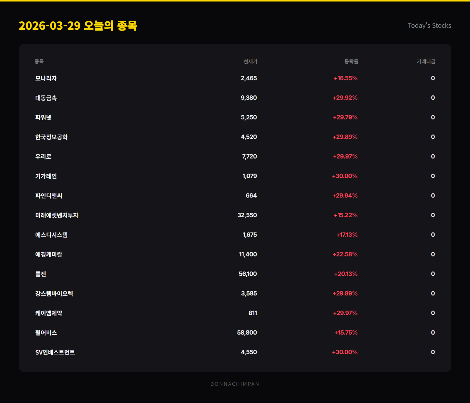 2026-03-29 오늘의 종목