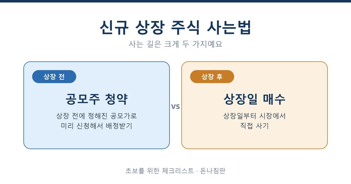공모주 청약 상장일 매수 차이